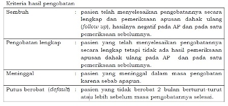 Kriteria hasil pengobatan